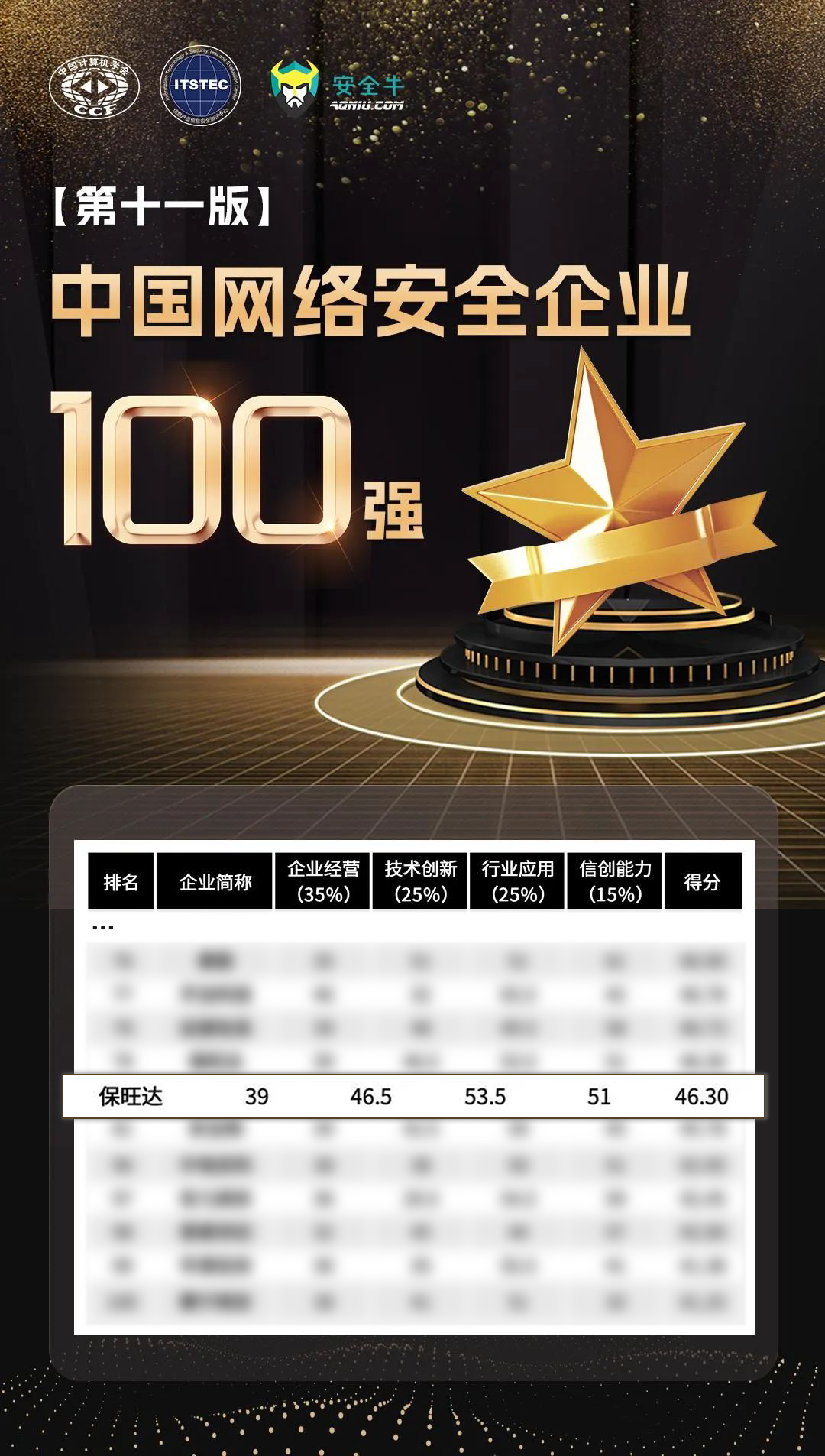 实力攀缘，，，，，，，，更上一层 | 918博天堂再度上榜清静牛《中国网络清静企业100强》