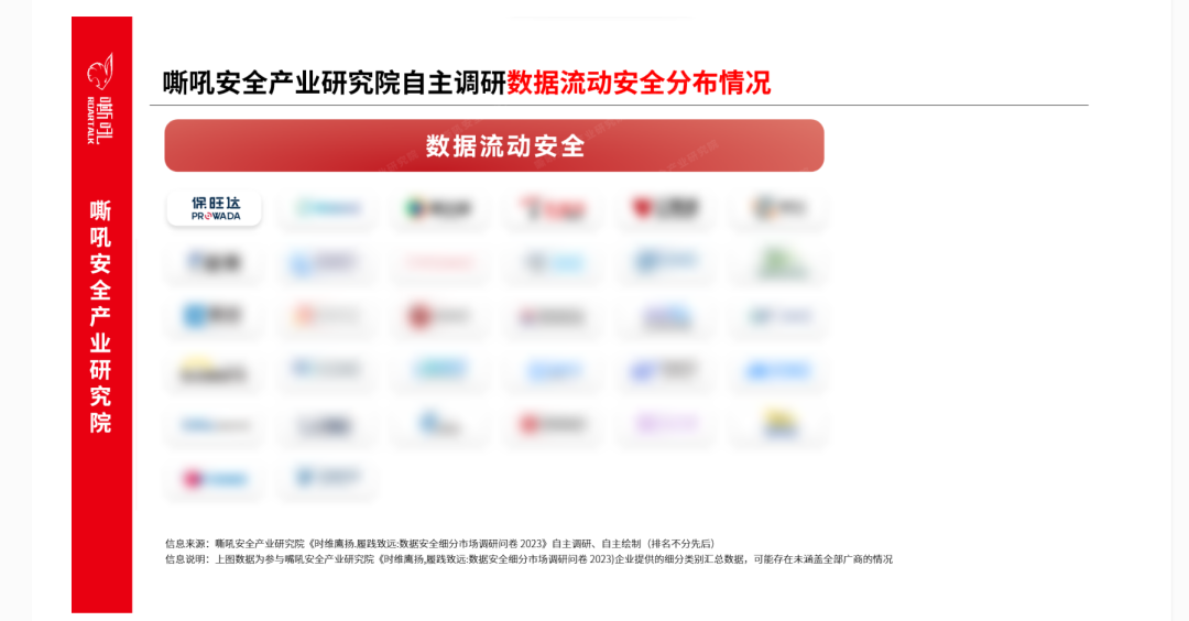 918博天堂数据清静流量监测平台入选《嘶吼 数据清静细分市场之数据流动清静专题报告》典范推荐厂商