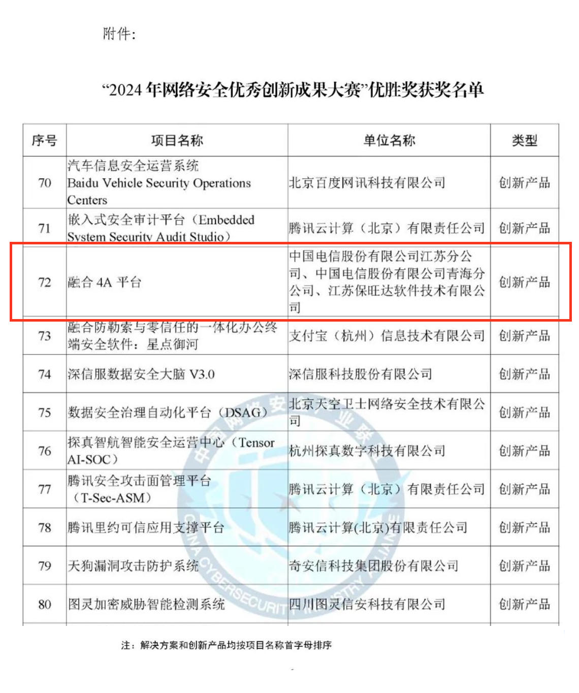 CCIA严选效果！918博天堂融合4A平台荣获“2024年网络清静优异立异效果大赛”优胜奖